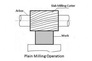 Why is CNC milling so expensive?